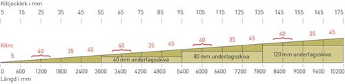 Rockwool Hardrock Takfall 1:60 1000X600X5-15 Mm - 2