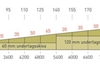 Rockwool Hardrock Takfall 1:40 1000X600X5-20 Mm - 2
