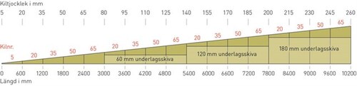 Rockwool Hardrock Takfall 1:40 1000X600X5-20 Mm - 2