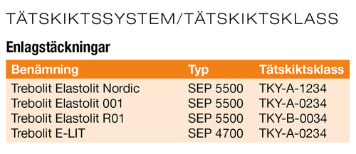 Elastolit 001 Röd - 7,5x1m - 5