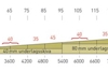 Rockwool Hardrock Takfall 1:60 1000X600X5-15 Mm - 2